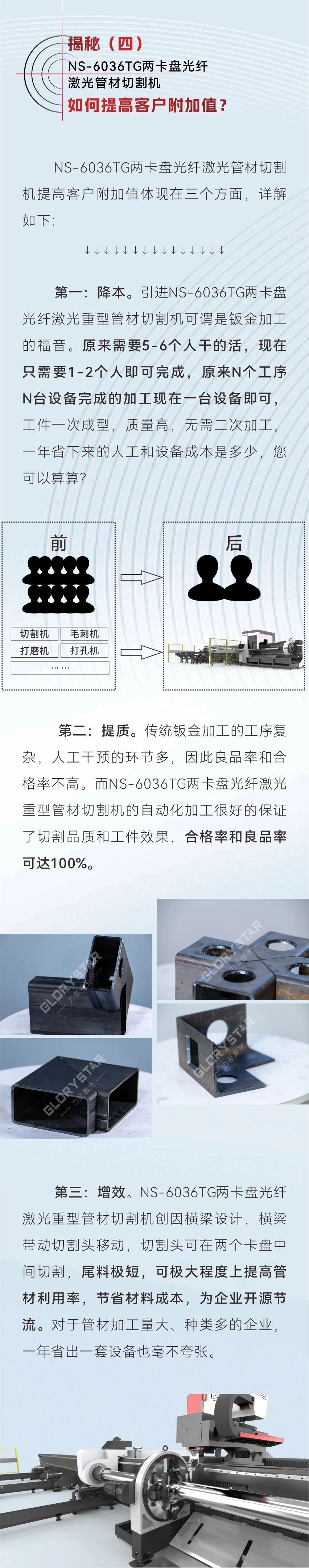 揭秘：NS-6036TG兩卡盤光纖激光管材切割機(jī)如何解決重管、大管切割難題？