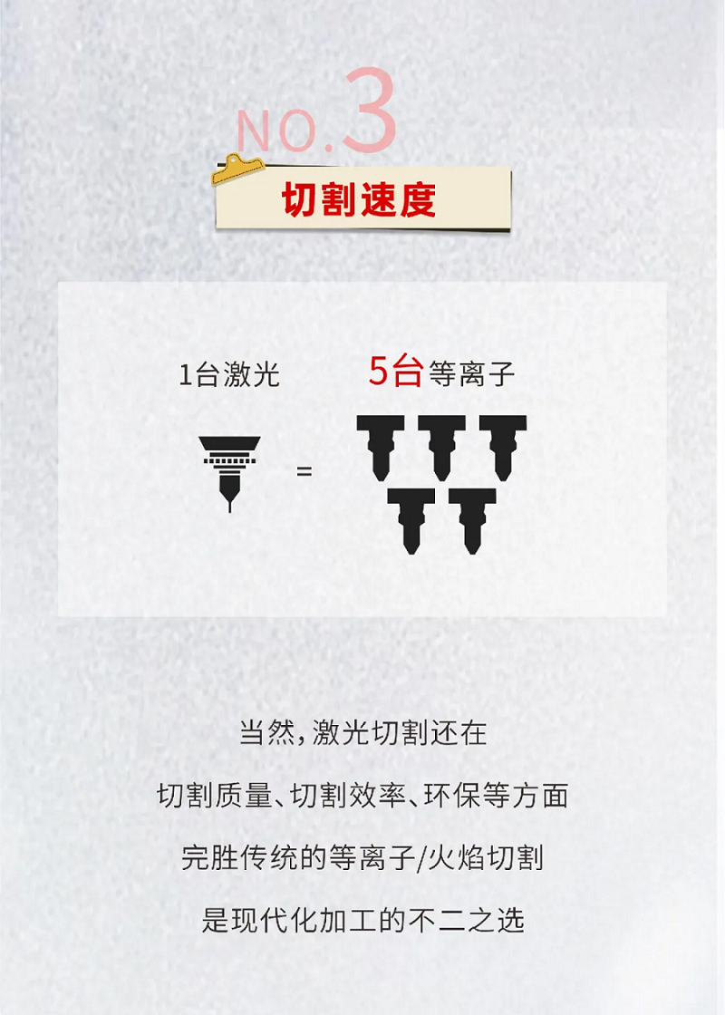 激光切割VS等離子切割，材料利用率誰更勝一籌？