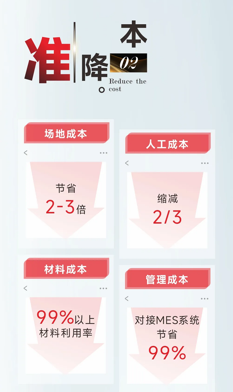 型鋼專用激光切割機，讓鋼材生意不再難做！