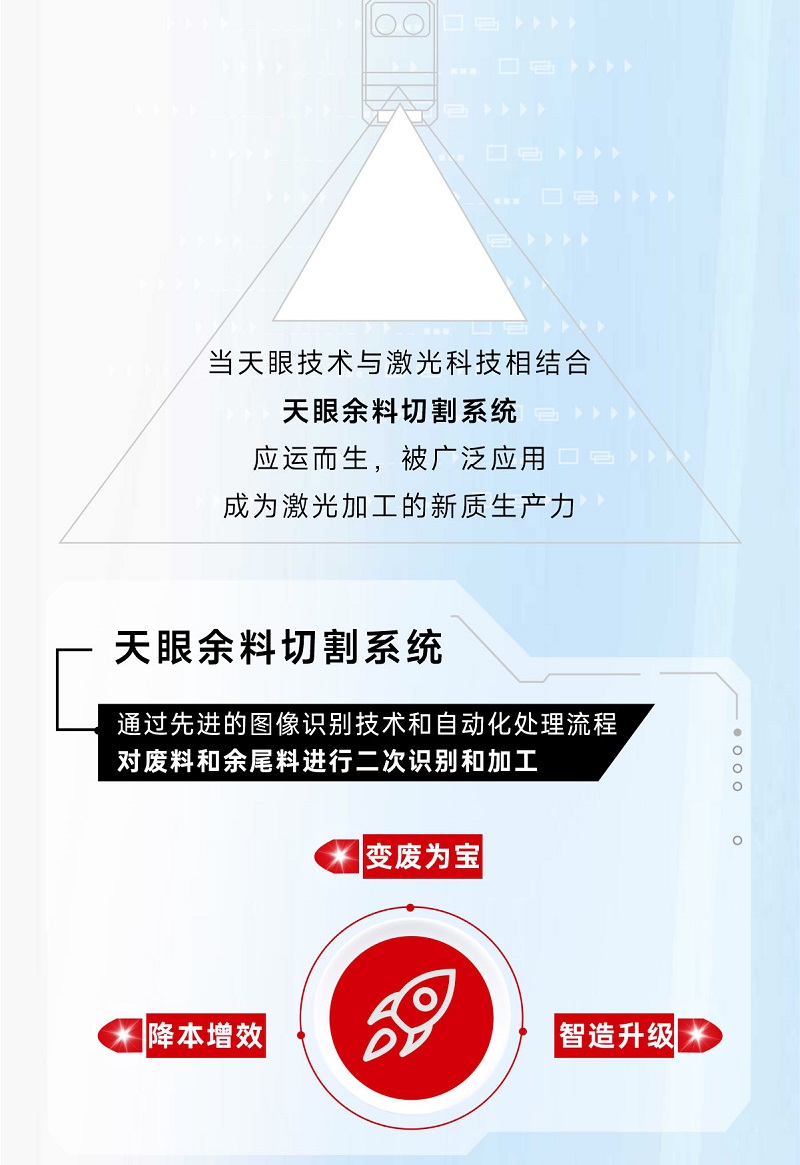 科技交融 新質(zhì)領(lǐng)航！當(dāng)激光切割機(jī)天眼余料系統(tǒng)能幫您節(jié)省多少成本？
