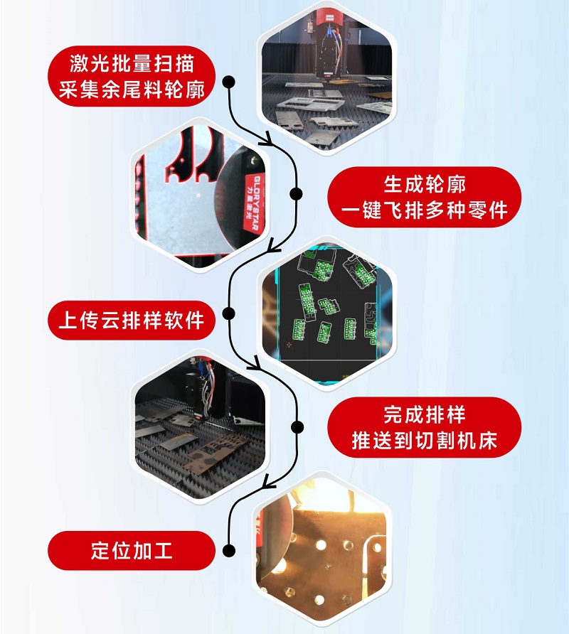 科技交融 新質(zhì)領(lǐng)航！當(dāng)激光切割機(jī)天眼余料系統(tǒng)能幫您節(jié)省多少成本？